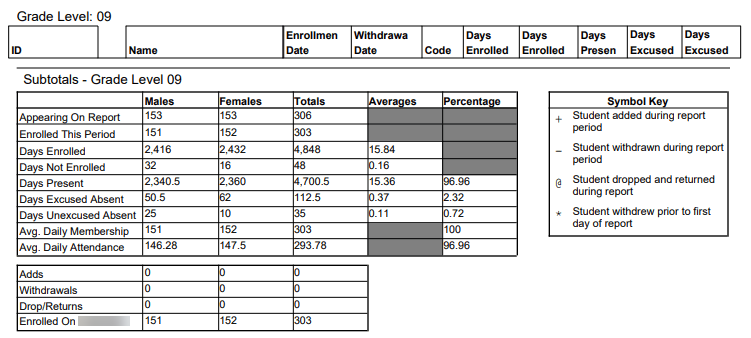 Average daily report totals example.